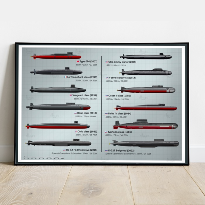 World's largest submarines